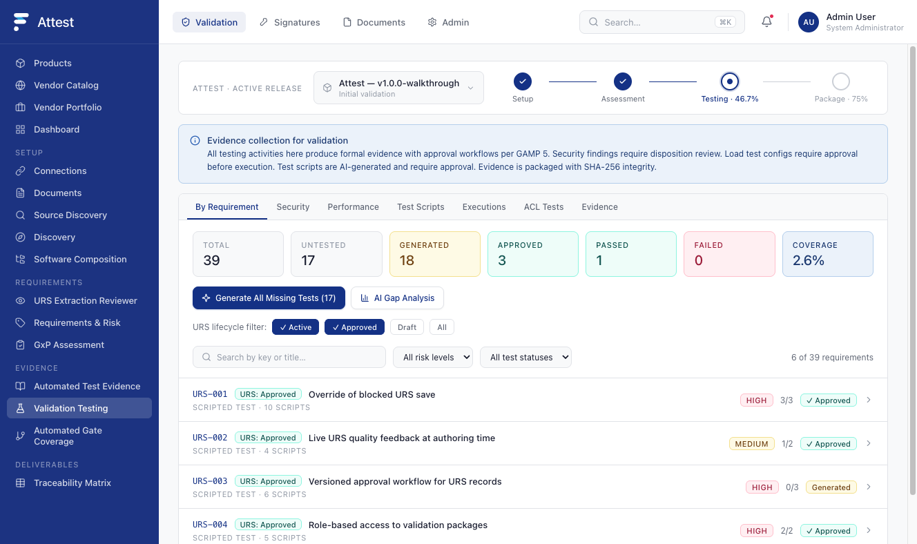 FICS Attest workspace showing a risk-based validation package with linked requirements, tests, and audit-ready evidence.
