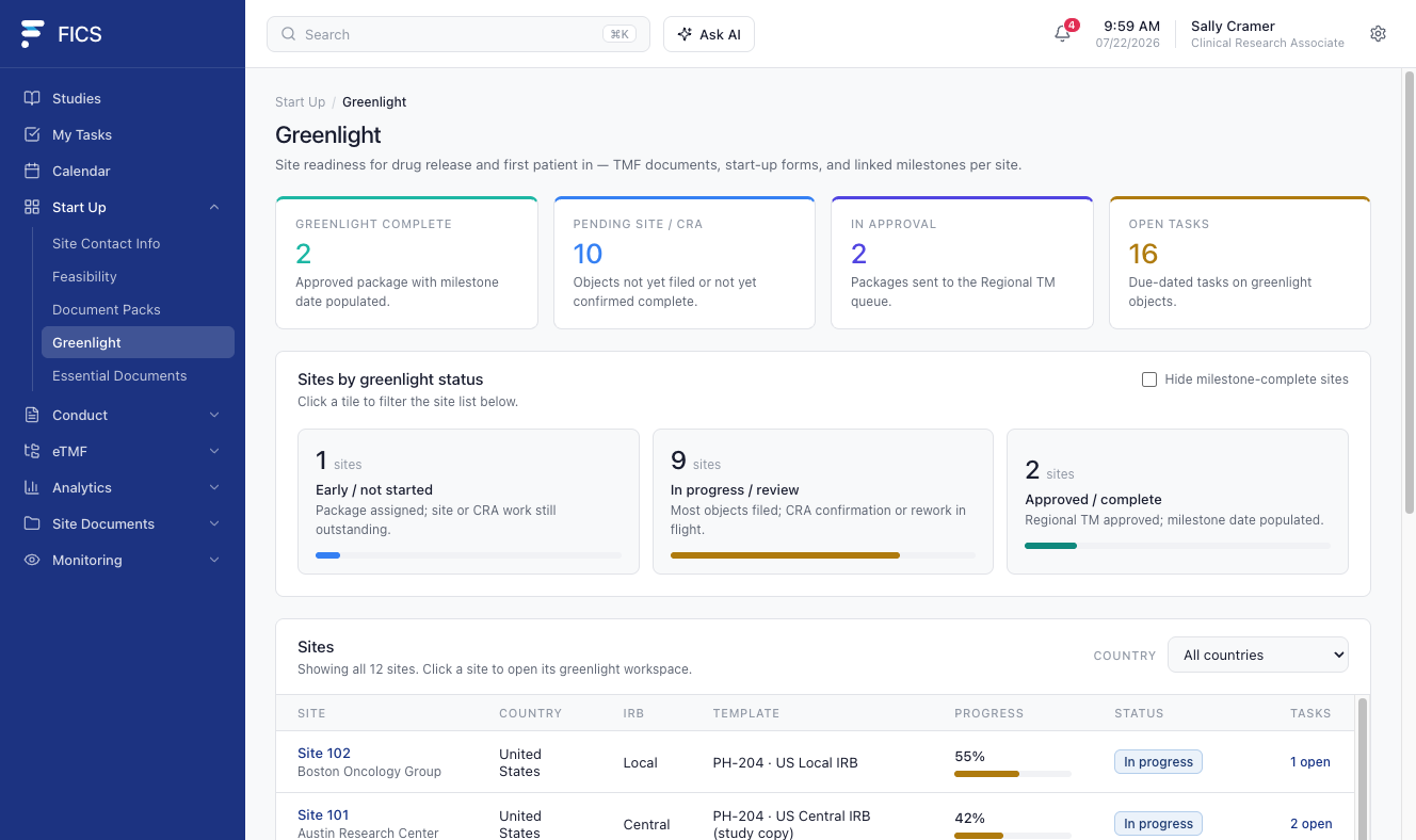 FICS Site Greenlight, per-site readiness view showing greenlight status, progress, and tasks across sites.